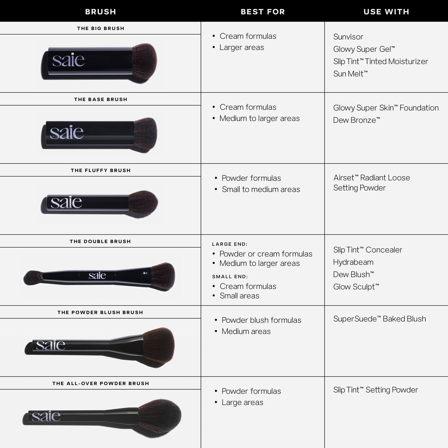 The Double Brush